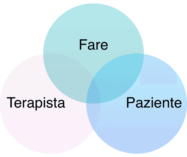 Terapia Occupazionale